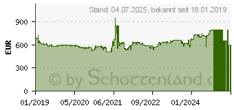 Preistrend fr Lancom VDSL2-Router 1790VAW (62111)