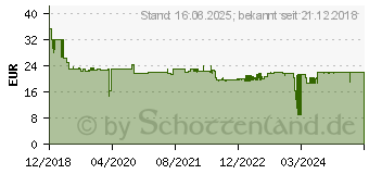 Preistrend fr DELOCK 65939 - Mikrofon, USB, Tischstnder