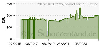 Preistrend fr BAKKERELKHUIZEN Elkhuizen Basic 952 - Fu ?auflage (BNEFRB952)