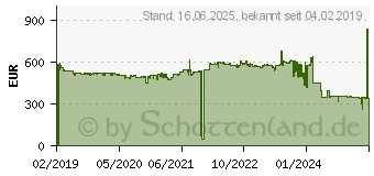 Preistrend fr LANCOM 1790VA, Leistungsstarker VPN-Router mit VDSL2 Supervectoring (62110)