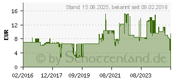 Preistrend fr STARTECH StarTech.com Cat6 Netzwerkkabel - geschirmt (SFTP) - 1 m - Blau (N6SPAT1MBL)