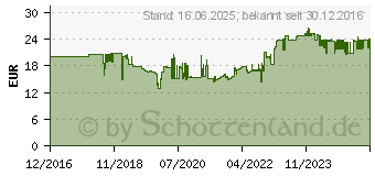 Preistrend fr TESA Tischabroller Easy Cut 33mx19mm schwarz (57421-00001)