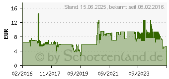 Preistrend fr StarTech Cat6 Patchkabel (N6SPAT50CMBL)