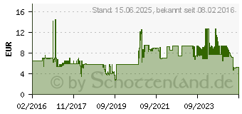 Preistrend fr STARTECH StarTech.com Cat6 Netzwerkkabel geschirmt Sftp 0,5m Blau geschirmtes Patchkabel (N6SPAT50CMBL)