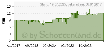 Preistrend fr LEITZ Projektmappe Solid, A4, PP, 6 Fcher, wei (4579-10-01)