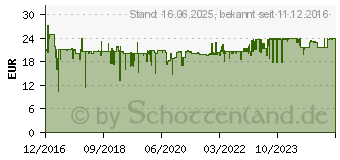 Preistrend fr STABILO Fineliner point 88 40er-Etui (8840-1)