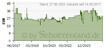 Preistrend fr MAUL Briefwaage Wgebereich (max.) 5000g Ablesbarkeit 1g batteriebetrieben Wei (1646002)