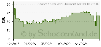 Preistrend fr REXEL Momentum S206 Vorzerkleinerer Streifenschnitt 6 mm P-2 (2104568EU)