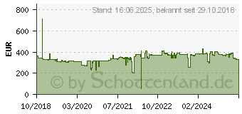 Preistrend fr LENOVO - Festplatte - 1.8 TB - Hot-Swap - 2.5 (6.4 cm) - SAS 12Gb/s (4XB7A14113)