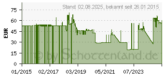 Preistrend fr BAKKERELKHUIZEN Bakker Elkhuizen Q-riser 100 - Bildschirmstnder (BNEQR100)