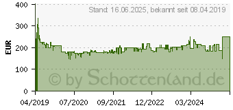 Preistrend fr BOSCH Professional GWX 18V-10C Akku-Winkelschleifer 125mm 18V (06017B0200)