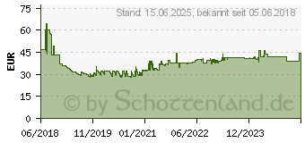 Preistrend fr TECHLY Schreibtischhalterung 1LCD 13 -27 m. Standfu 465mm (ICA-LCD-2500)