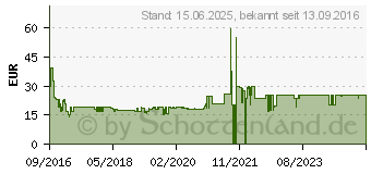 Preistrend fr FIREANGEL ST-630-DE P-Line Rauchwarnmelder inkl. 10 Jahres-Batterie, auf Funk umrstbar batteriebet