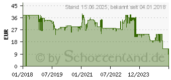 Preistrend fr HAMA 00108367 Wandhalterung fr Tablets bis 7-10,5 Zoll (vse) 108367[763]