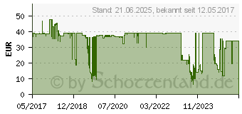 Preistrend fr STARTECH 1M USB-C auf VGA Kabel (CDP2VGAMM1MB)