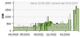 Preistrend fr Canon i-SENSYS MF641Cw (3102C015)