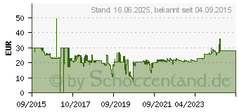 Preistrend fr NEWSTAR NeoMounts NM-WS130WHITE - Wandhalterung fr Lautsprecher - wei - fr Sonos PLAY:1, PLAY:3