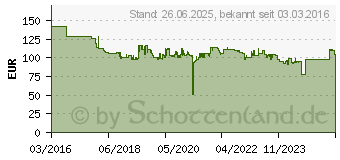 Preistrend fr KONICA MINOLTA Trommel DR-214K schwarz (A85Y0RD)