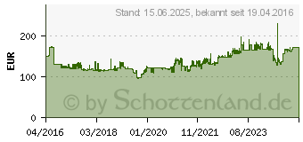 Preistrend fr PAPERFLOW Sortiertafel 20 F. schwarz (A4V2X10.01)