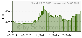 Preistrend fr HP Officejet Pro 9012 - HP Gold Partner (1KR50B#BHC)