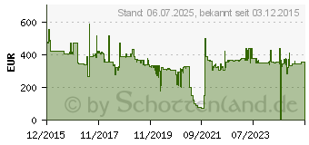 Preistrend fr PEERLESS TV-Wandhalterung DS-VW765-LQR schwarz