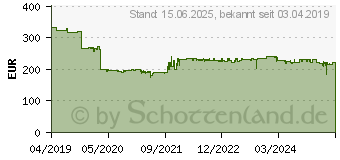 Preistrend fr LANCOM LW-500 - Funkbasisstation - 802,11ac Wave 2 - Wi-Fi - Dualband (61694)