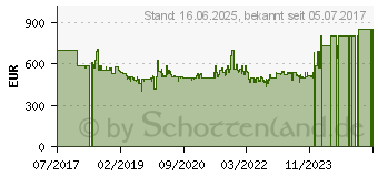 Preistrend fr BOSCH Akku-Schlagbohrhammer GBH 18V-26 F 2x 6.0Ah Akku+ Absaugung & L-BOXX (0611910004)