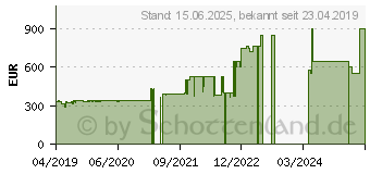 Preistrend fr Canon i-SENSYS MF645Cx (3102C023)