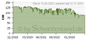 Preistrend fr ELGATO Cam Link 4K - Deine Kamera. Ohne Limits (10GAM9901)