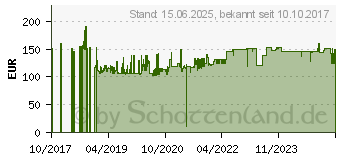 Preistrend fr DIGITUS Dynamic Basic-600x600,9HE (DN-19 09U-6/6-EC)