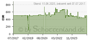 Preistrend fr STARTECH 12 HE Server Rack Schrank, 78cm tiefes Gehuse (RK1233BKM)