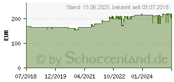 Preistrend fr DIGITUS DN-19 12U-6/6-SW 19 Zoll Wandgehuse (B x H x T) 600 x 643 x 600mm 12 HE Schwarz, Schwarz