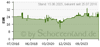 Preistrend fr AVERY ZWECKFORM L4783-20 Etiketten 88.9 x 31mm Acetatseide Wei 320 St. Wiederablsbar Namens-Etik