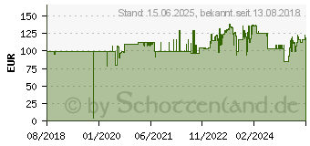 Preistrend fr FELLOWES Aktenvernichter Powershred 12C 230V EU (7120101)