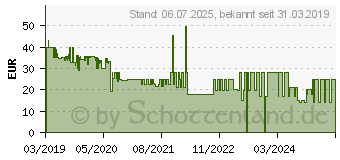 Preistrend fr BELKIN Lader Drahtloses Boost UP 10 W Ladegert (F7U082VFBLK)