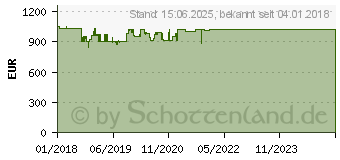 Preistrend fr Intellinet KVM-Konsole (508117)