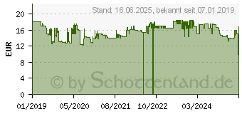 Preistrend fr BRENNENSTUHL 1150660315 Steckdosenleiste mit Schalter 5fach Schwarz Schutzkontakt