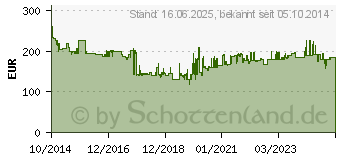 Preistrend fr METABO WEA 17-125 Quick Winkelschleifer 4421422 (600534000)