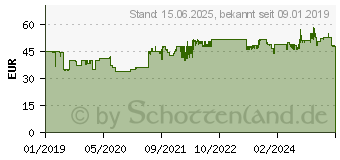 Preistrend fr CHIEFTEC Mesh CG-04B schwarz (CG-04B-OP)