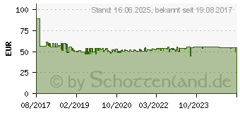 Preistrend fr PAULMANN PLM 93922 - Plug&Shine Lichtleiste Aufbau IP67, 8 W,