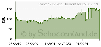 Preistrend fr Michelin Alpin 6 195/60R16 89H