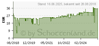 Preistrend fr LINDY USB Typ C Port Schloss rot (40425)