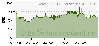 Preistrend fr WMF Cr pes Maker Lono Creperie Silber, Schwarz (0415120011)