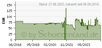 Preistrend für HAGOR WH Synchron 41