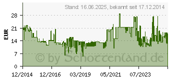 Preistrend fr HAGOR 7078 Vesa 75x75 (732998)