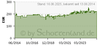 Preistrend fr PROXXON Steckschlsselsatz 3/4 , (14-tlg.) 53767729 (23300)