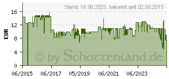 Preistrend fr LINDY VGA-Verlngerungskabel HD-15 W bis M 1 m geformt Daumenschrauben Schwarz (36392)