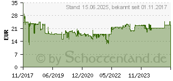 Preistrend fr HERMA Textil/Namensetiketten A4 63,5x29,6mm 540St. wei/rot (4512)