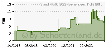 Preistrend fr StarTech Cat5e Patchkabel (45PAT5MBK)