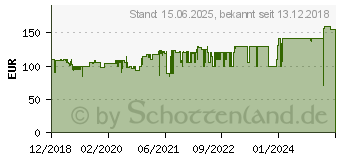 Preistrend fr Chieftec GP-02B-OP schwarz